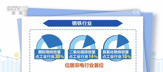 中信证券：建议重点关注央国企对战新行业的